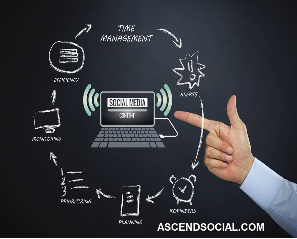 Enhancing Your Bottom Line With Social Media Marketing